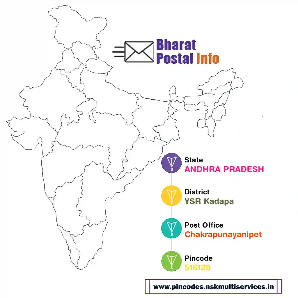 andhra pradesh-ysr kadapa-chakrapunayanipet-516128